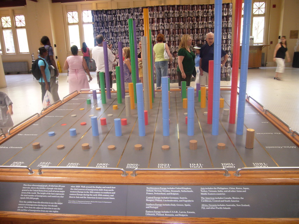 Timeline of immigration numbers, in the Ellis Island Immigration Museum