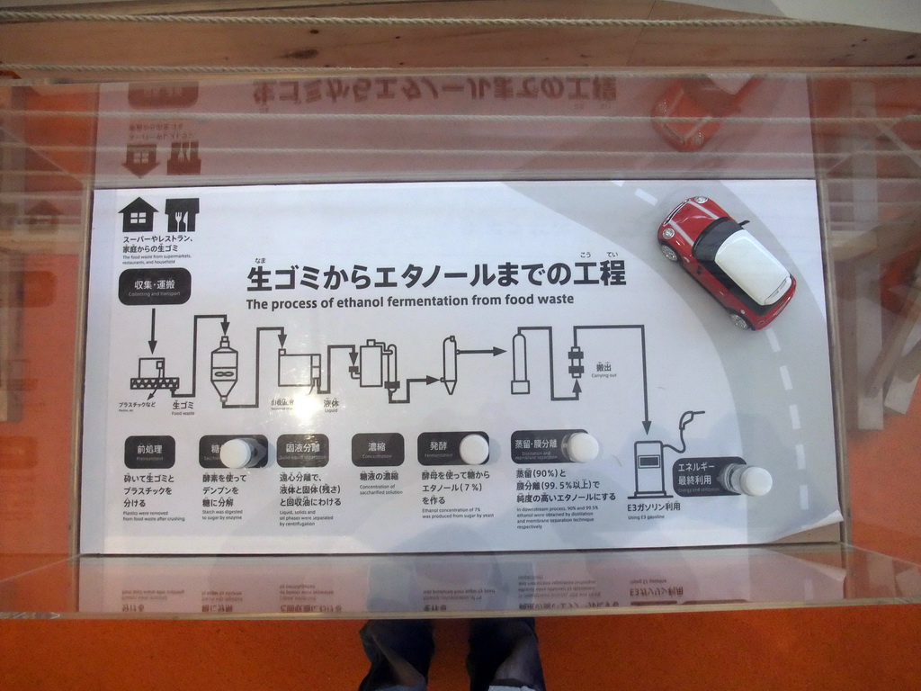 Information on the process of ethanol fermentation from food waste, in the Bloomin` Holland building at the Green Engine section